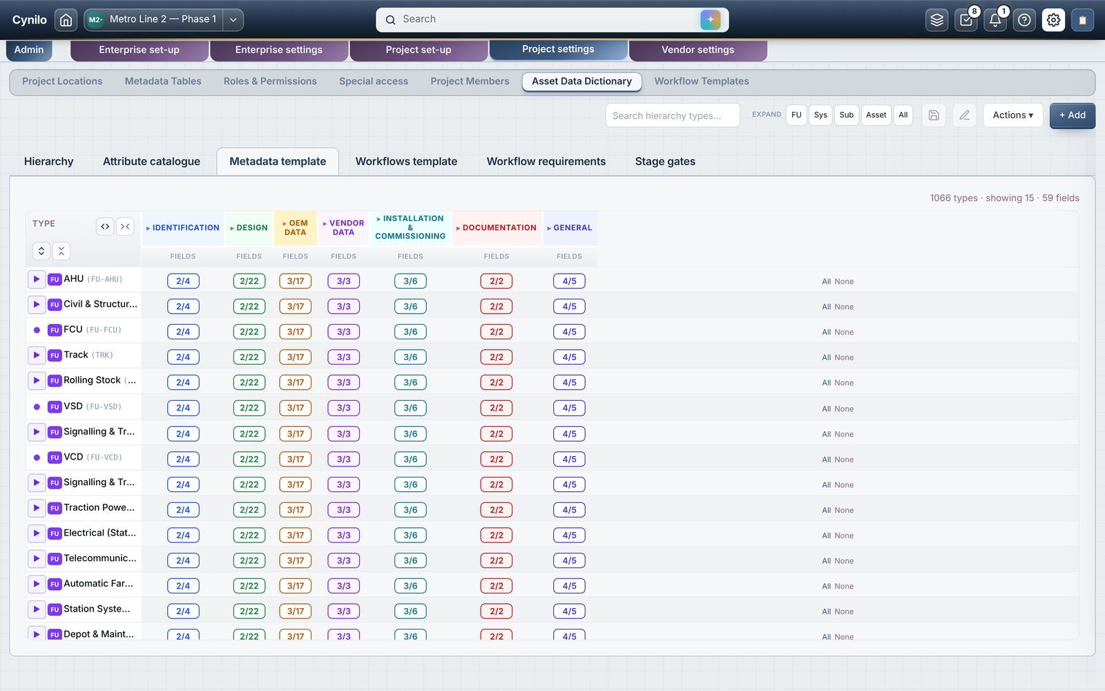 Asset data dictionary template with field groups