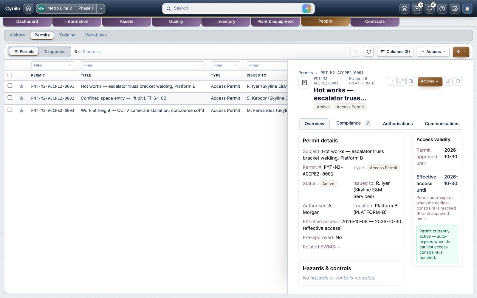 Hot works permit detail with access validity