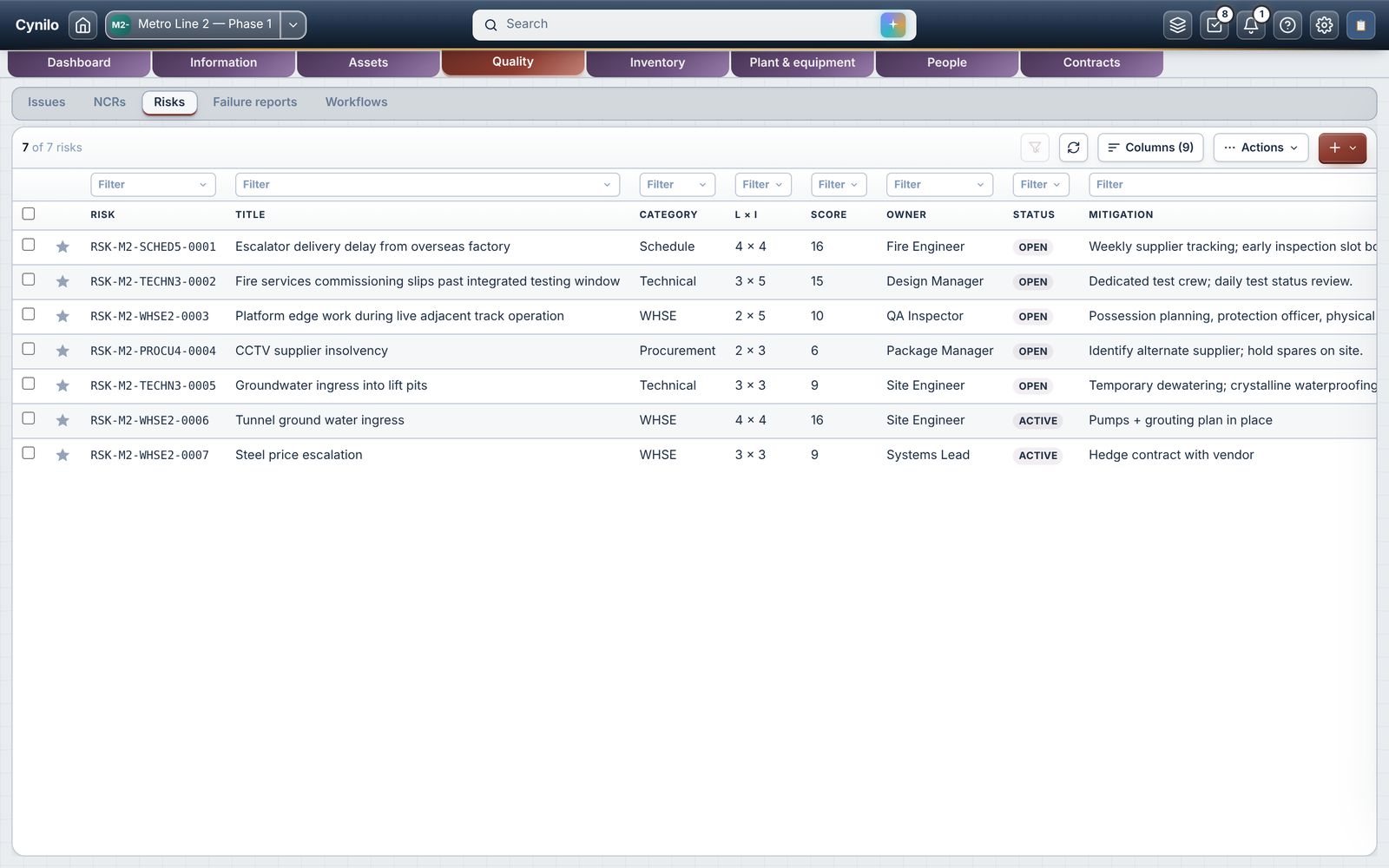 Risk register with likelihood, impact and score